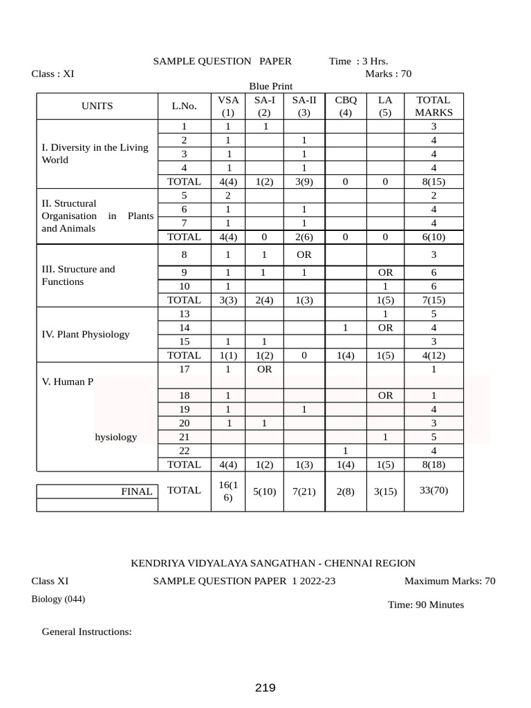 Class 11, Sample Question Papers With Answers | PDF | Thyroid | Muscle ...