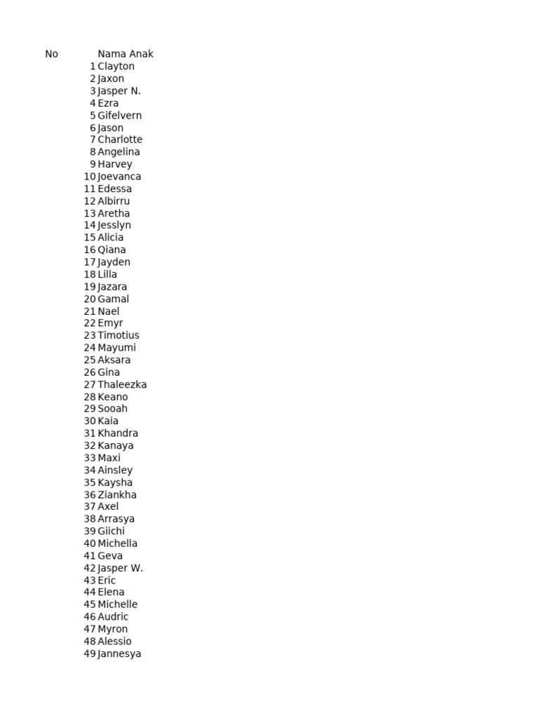 list-nama-anak-final-pdf