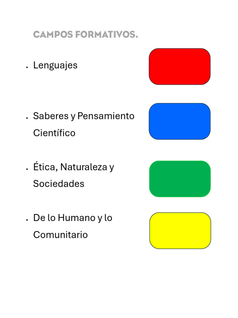 CAMPOS FORMATIVOS | PDF
