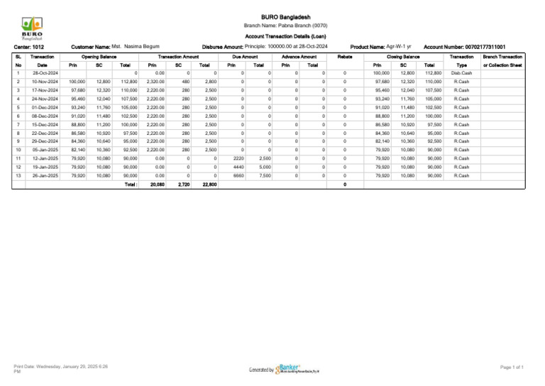 Loan Account Transaction Summary | PDF | Financial Services | Banking