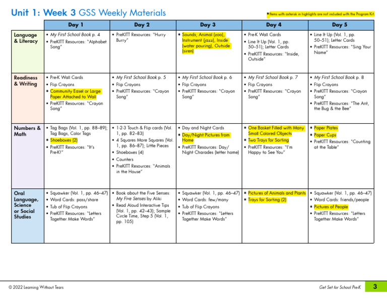GSS MaterialsChart Week3 | PDF