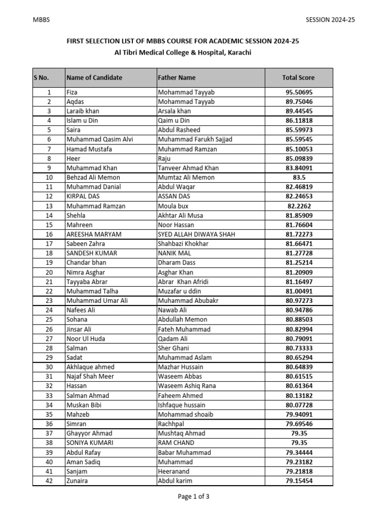 MBBS Selection List 2024-25 | PDF