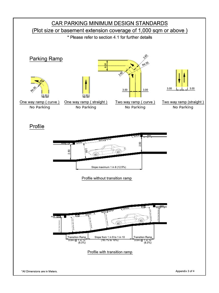 Waterproofing a Parking Garage: 3 Considerations | Polyguard, image size:768x1024