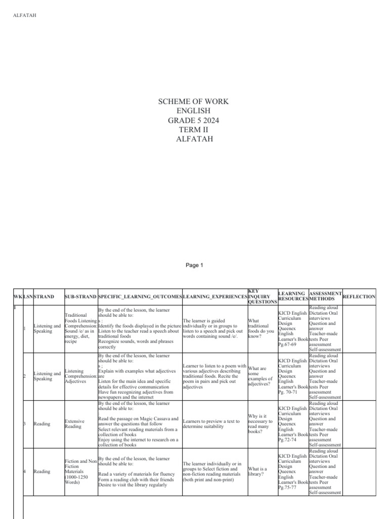 Grade 5 English Scheme of Work 2024 | PDF | Reading Comprehension ...