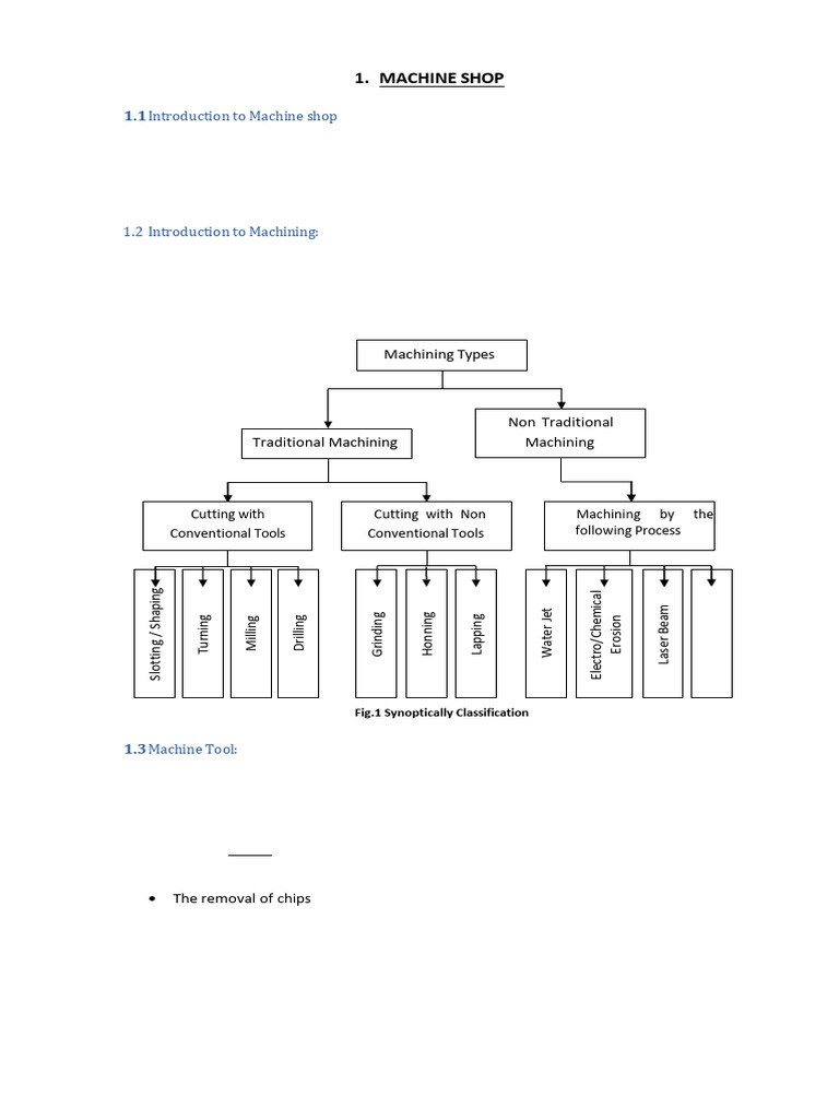 Overview of Machine Shop and Machining | PDF | Machining | Steel