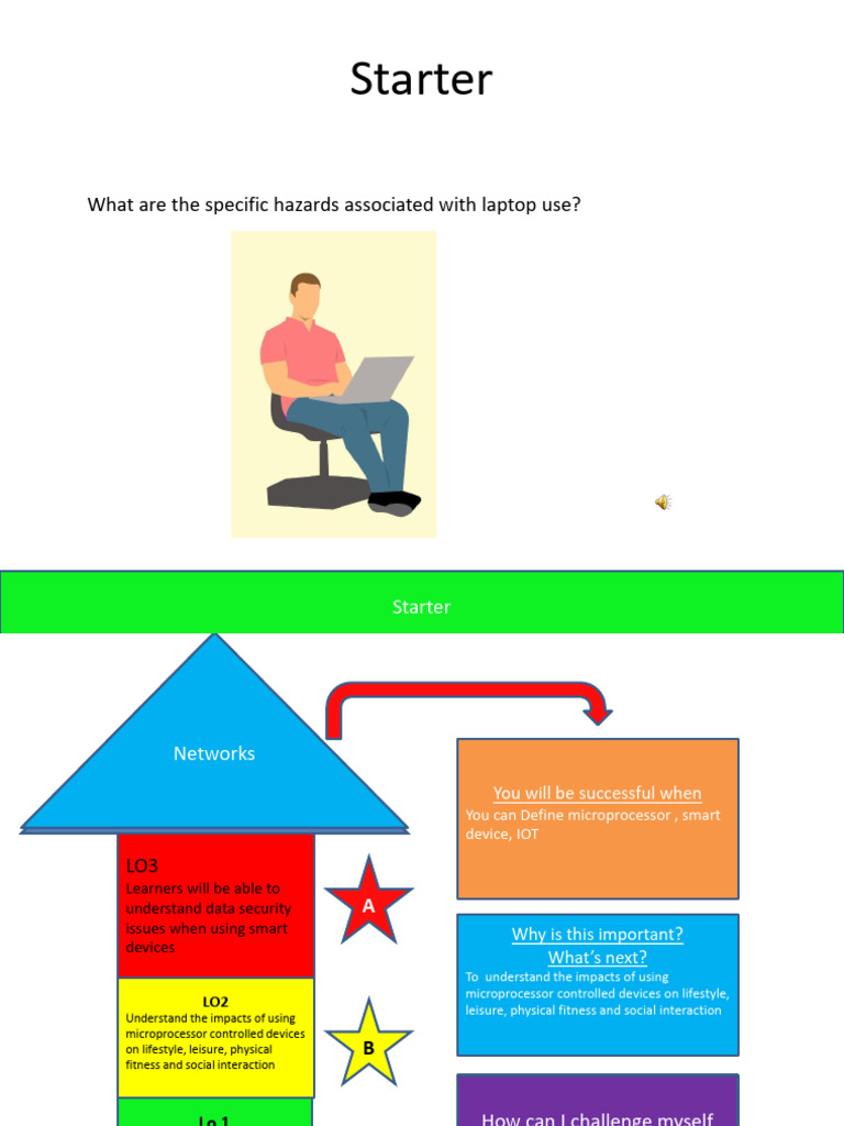 G9 - The Effects of Using IT - S1 | PDF | Internet Of Things | Physical ...
