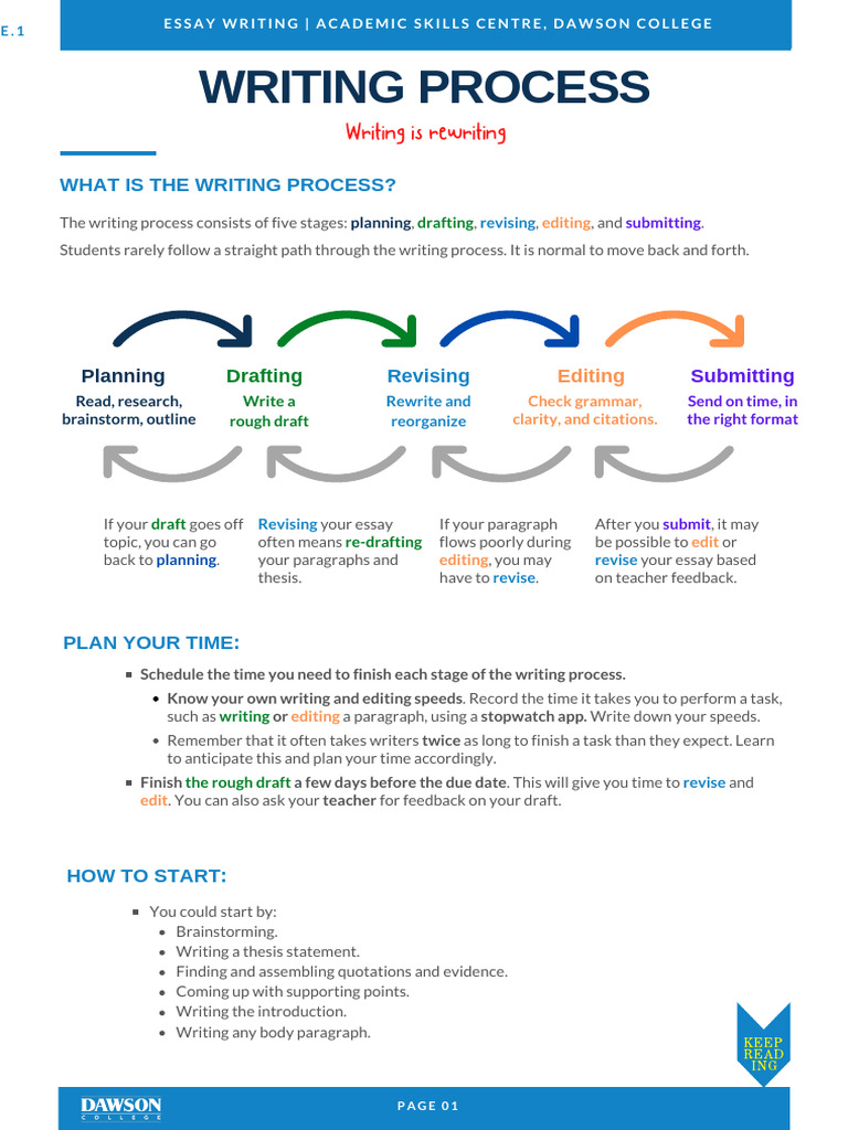 Mastering the Essay Writing Process | PDF | Essays | Thesis