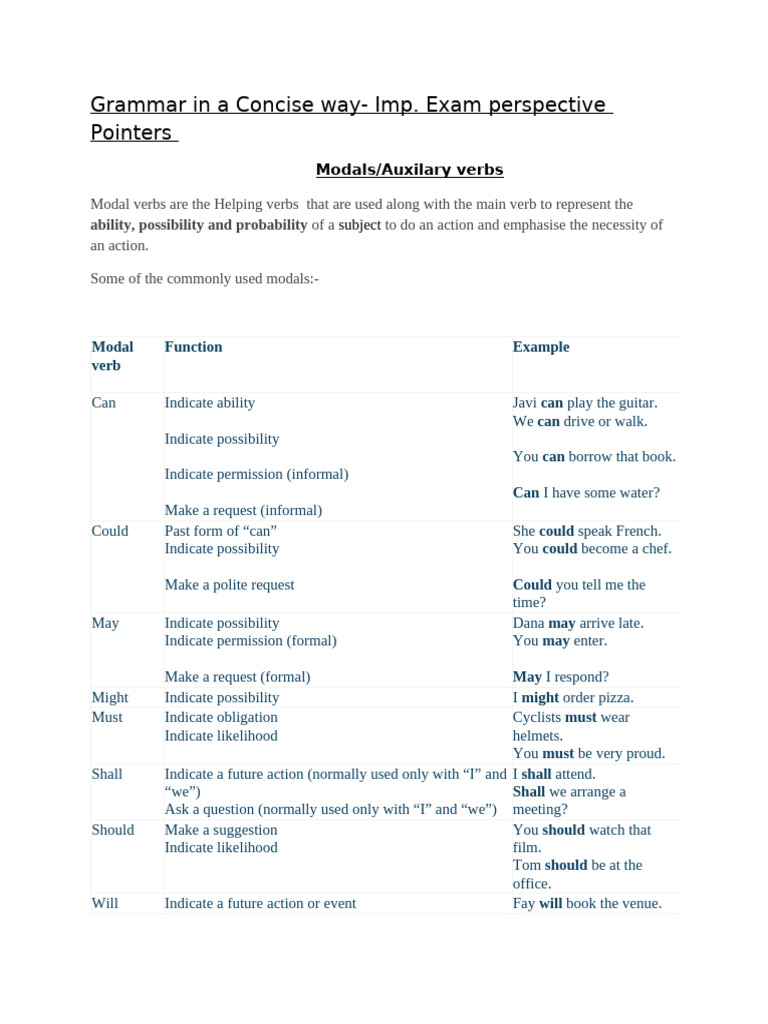 Grammar and Writing - Imp. Points & Practice Qs. | PDF | Adjective | Noun
