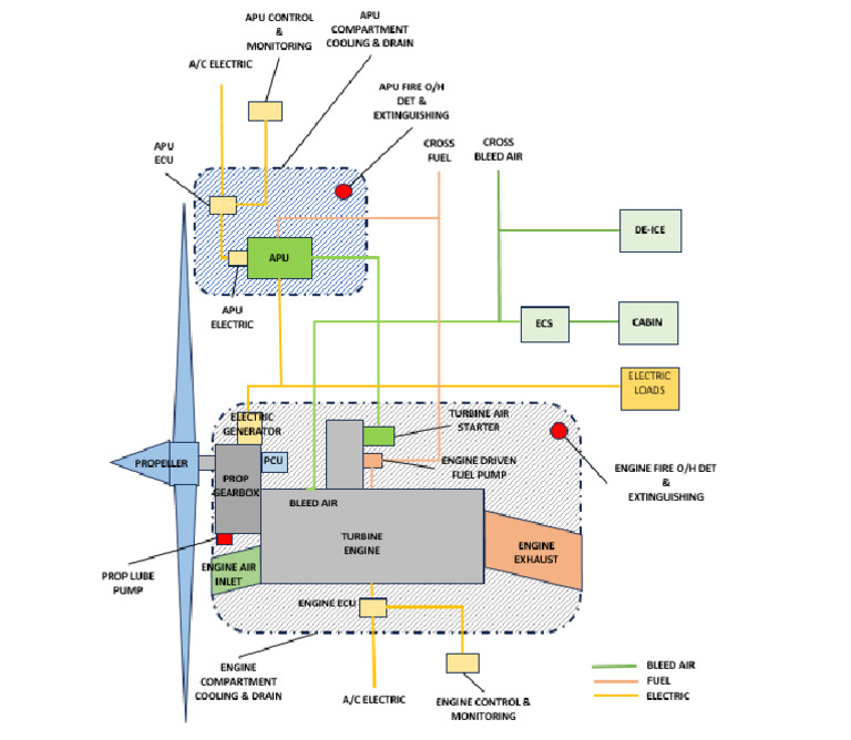 Apu Interfaces | PDF
