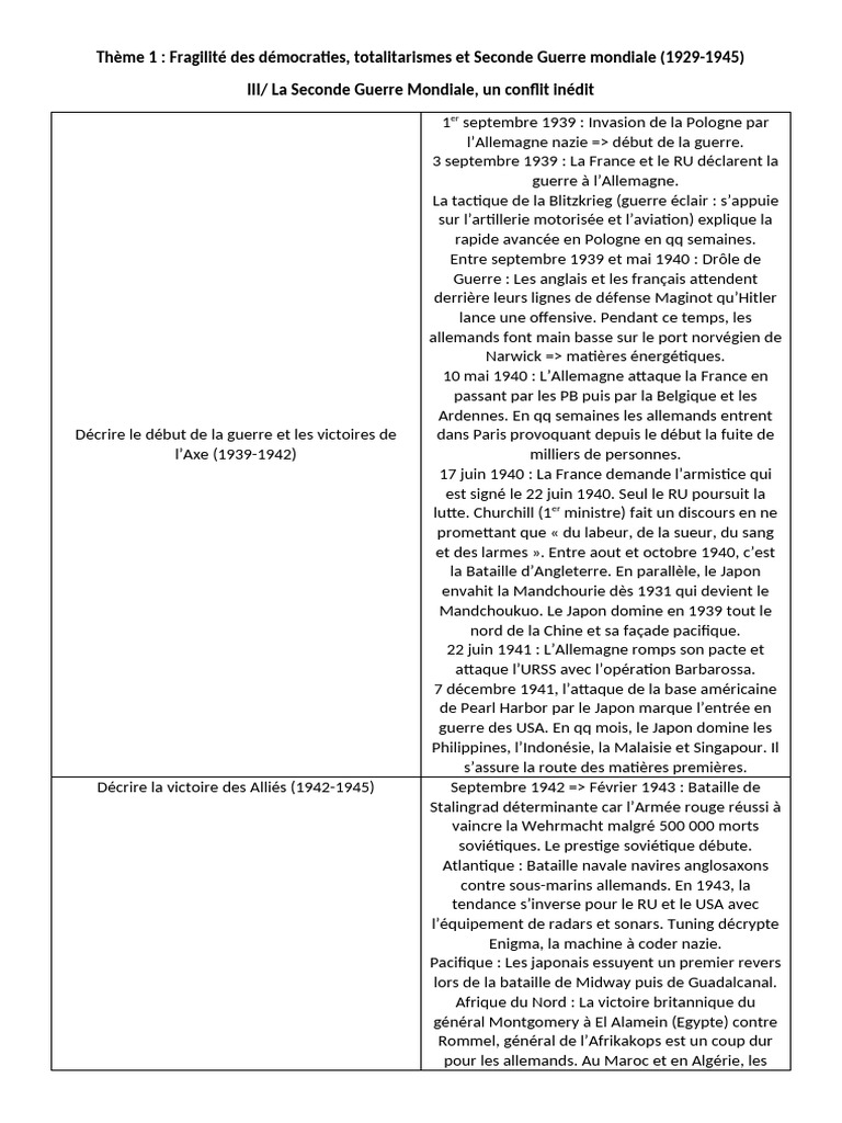 Seconde Guerre mondiale : Conflits et Résistance | PDF | France de ...