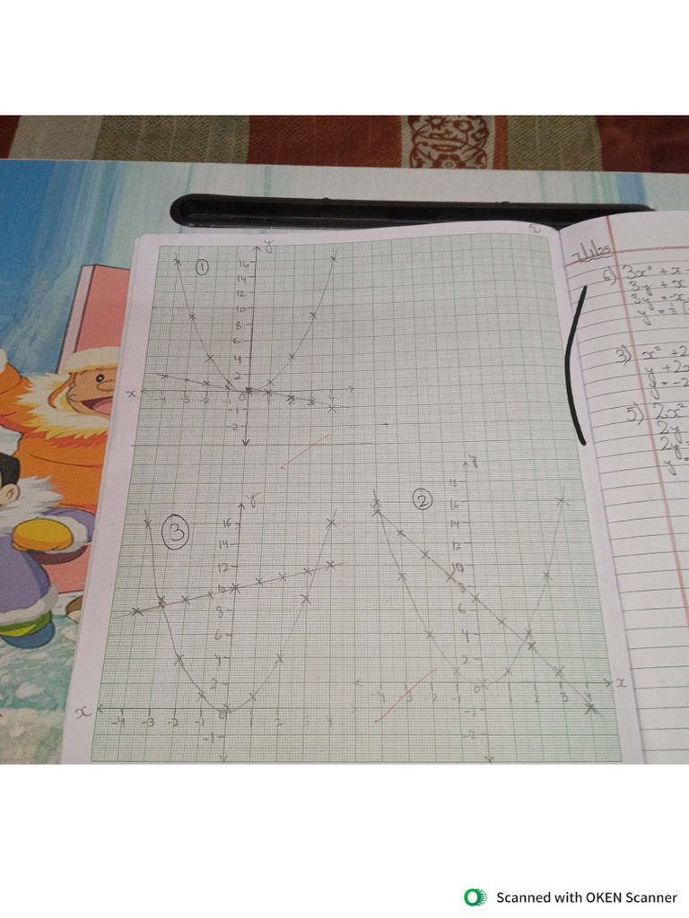 Graphs 7 Notes | PDF