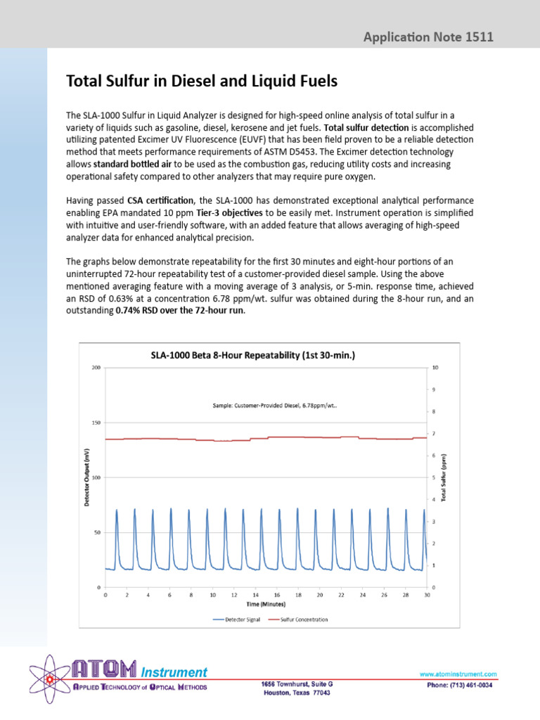 Total Sulfur Analysis in Diesel Fuels | PDF