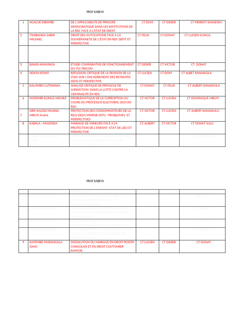 Principes juridiques en RDC : défis et analyses | PDF | Justice | Crime ...
