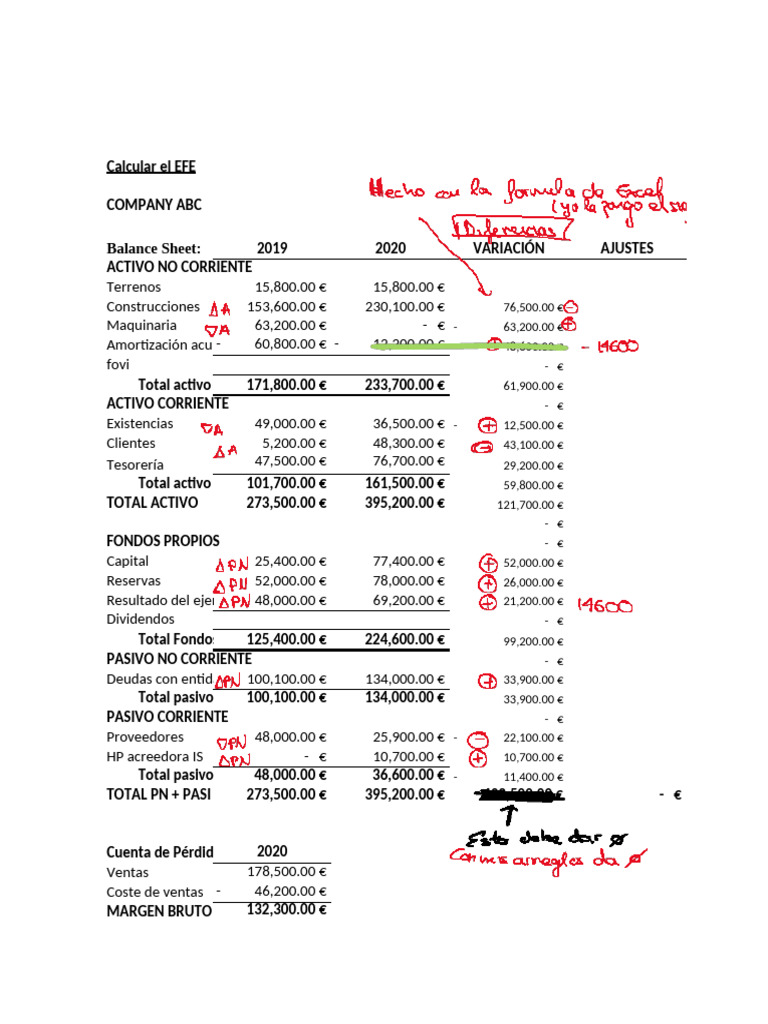 Cálculo de EFE y Análisis Financiero | PDF | Inversiones | Dividendo