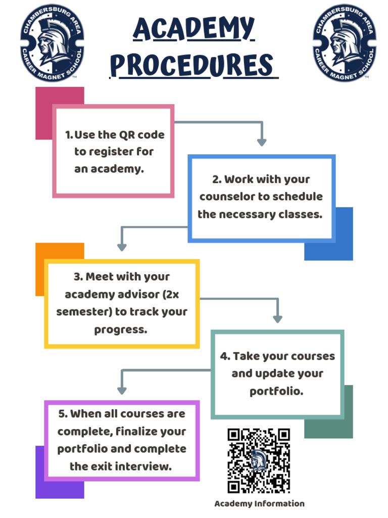 Academy+Procedures+ (8 5+×+11+in) - 2 | PDF