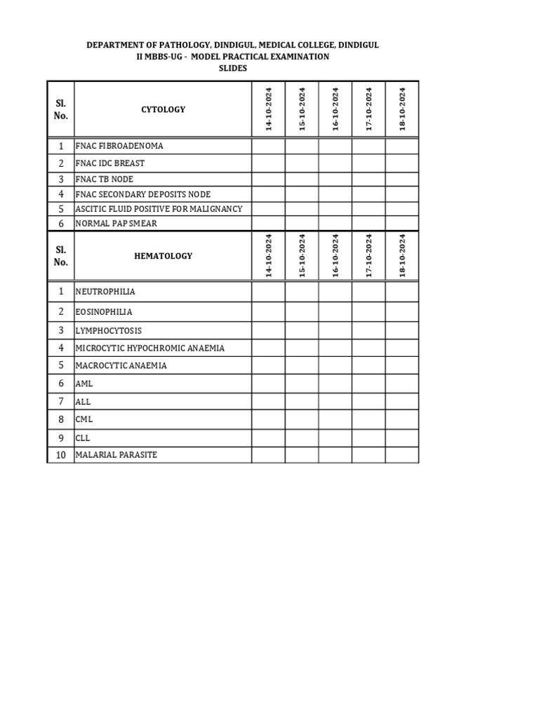Model Practicals Slide Cytology & Hematology | PDF
