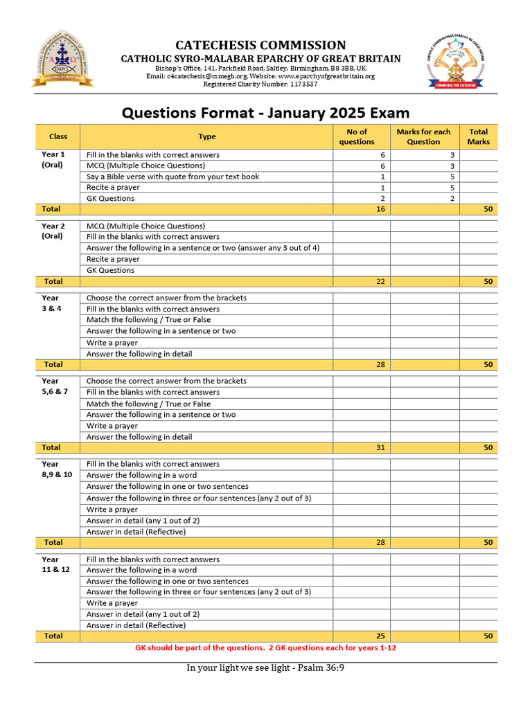 2025 Syro-Malabar Catechism Exam Format | PDF | Multiple Choice ...