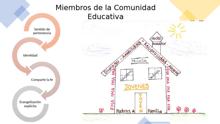 Miembros de La Comunidad Educactiva | PDF