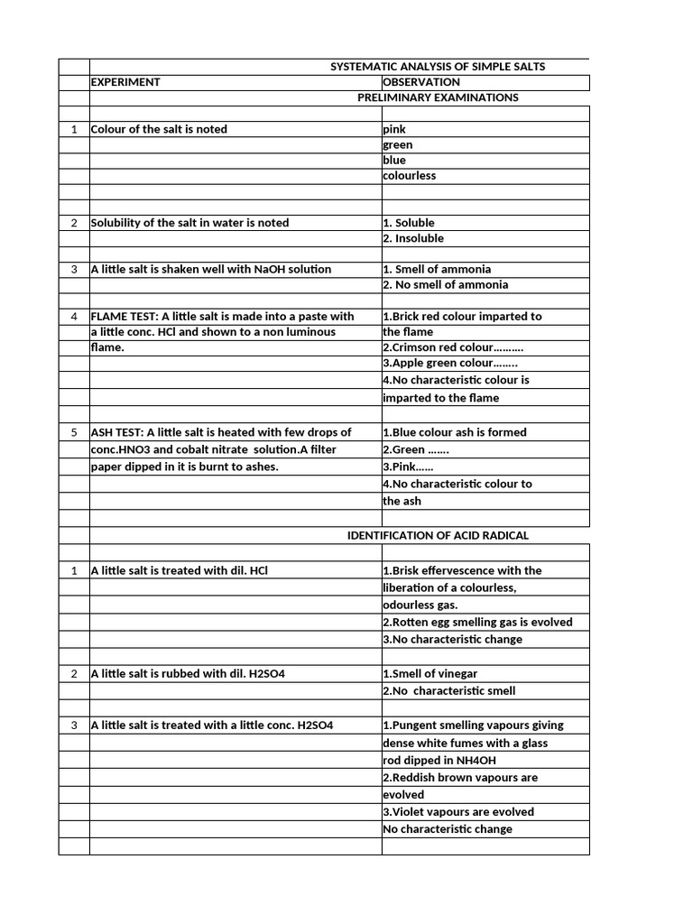 Systematic Salt Analysis Techniques | PDF | Salt (Chemistry ...