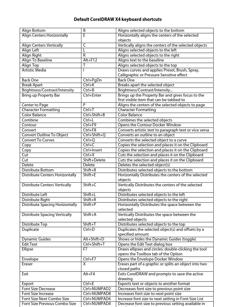 Default CorelDRAW X4 Keyboard Shortcuts Typefaces Computing