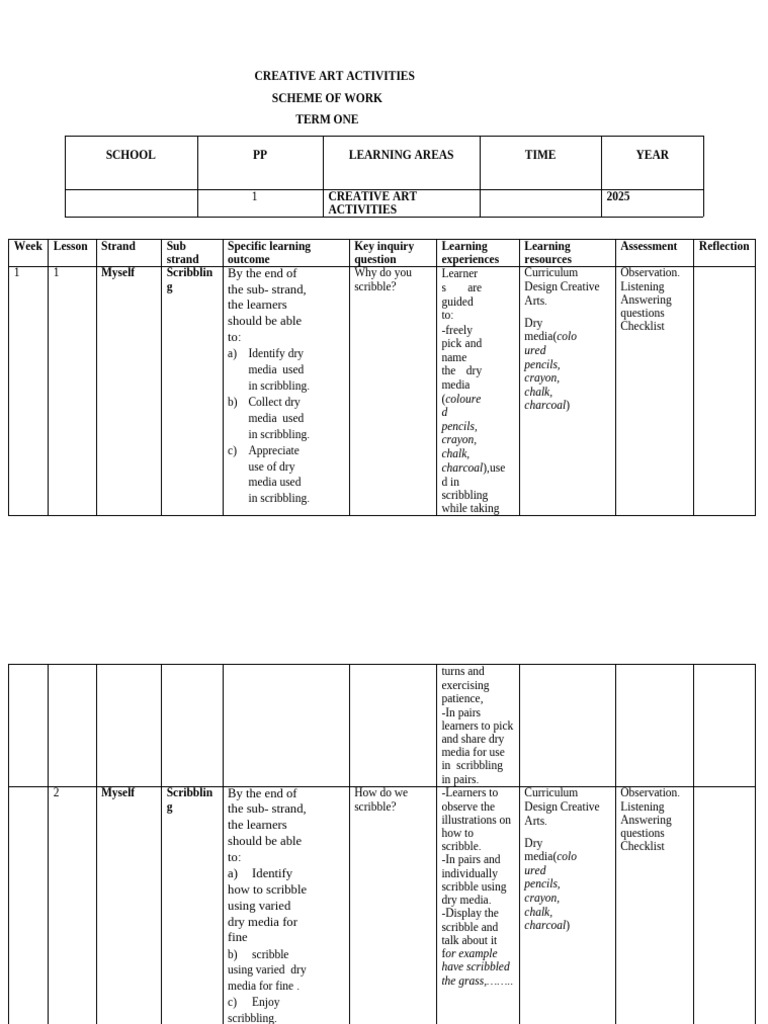 2025 Pre Primary 1 Creative Arts Schemes of Work Term 1 Open 03 24 Dec ...