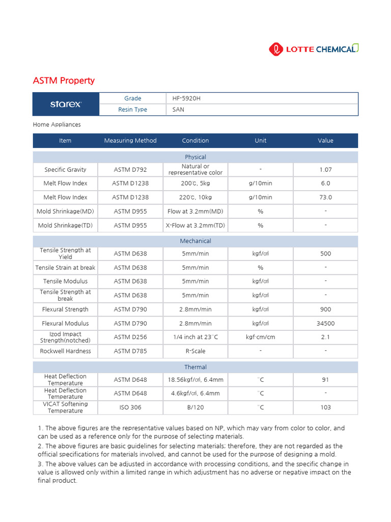 Home Appliance Material Properties Data | PDF | Materials | Mechanical ...