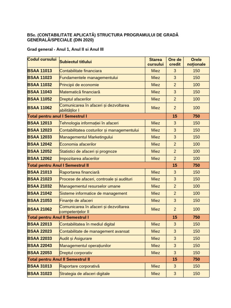 Programă de Studii de Grad BSC Contabilitate Aplicată Structura ...