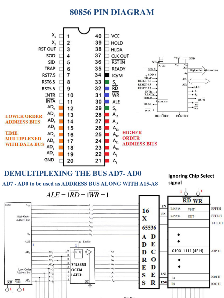 8085 Microprocessor Presentation | PDF | Central Processing Unit ...