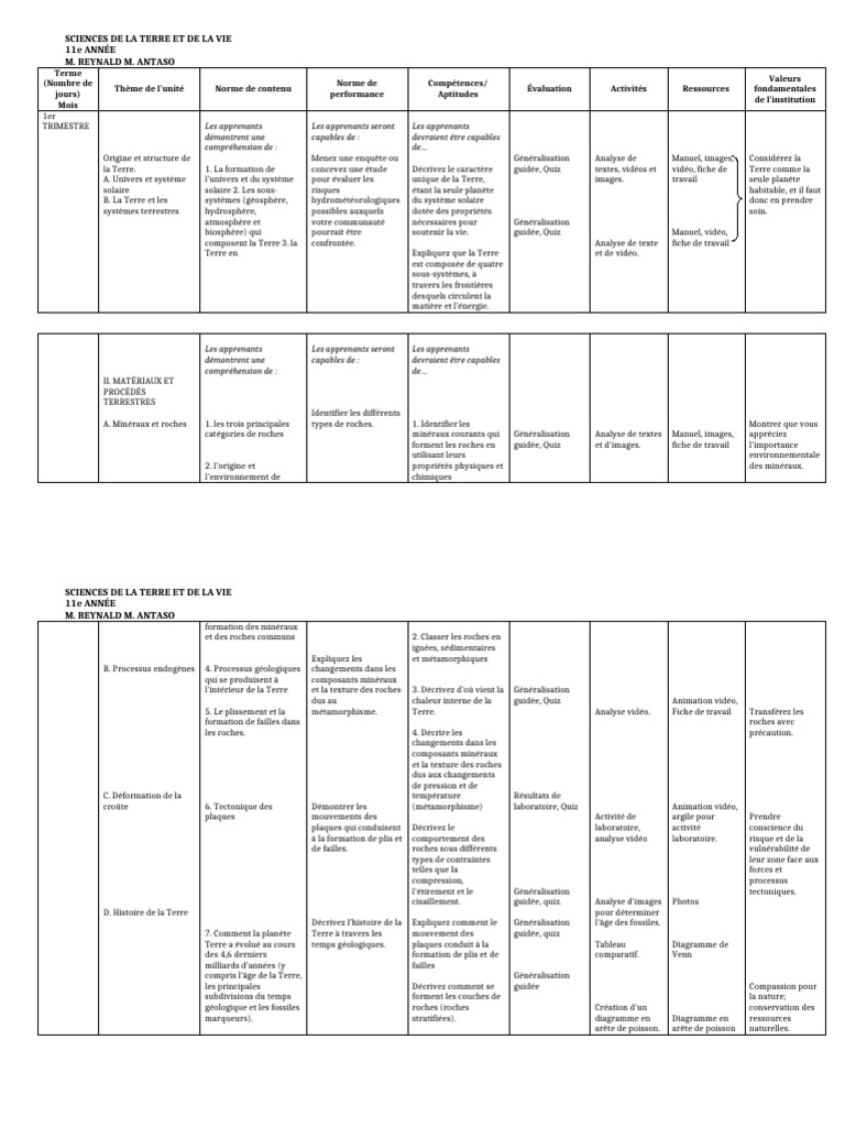 Plan de cours G11 Sciences de la Terre et de la Vie | PDF | Terre ...