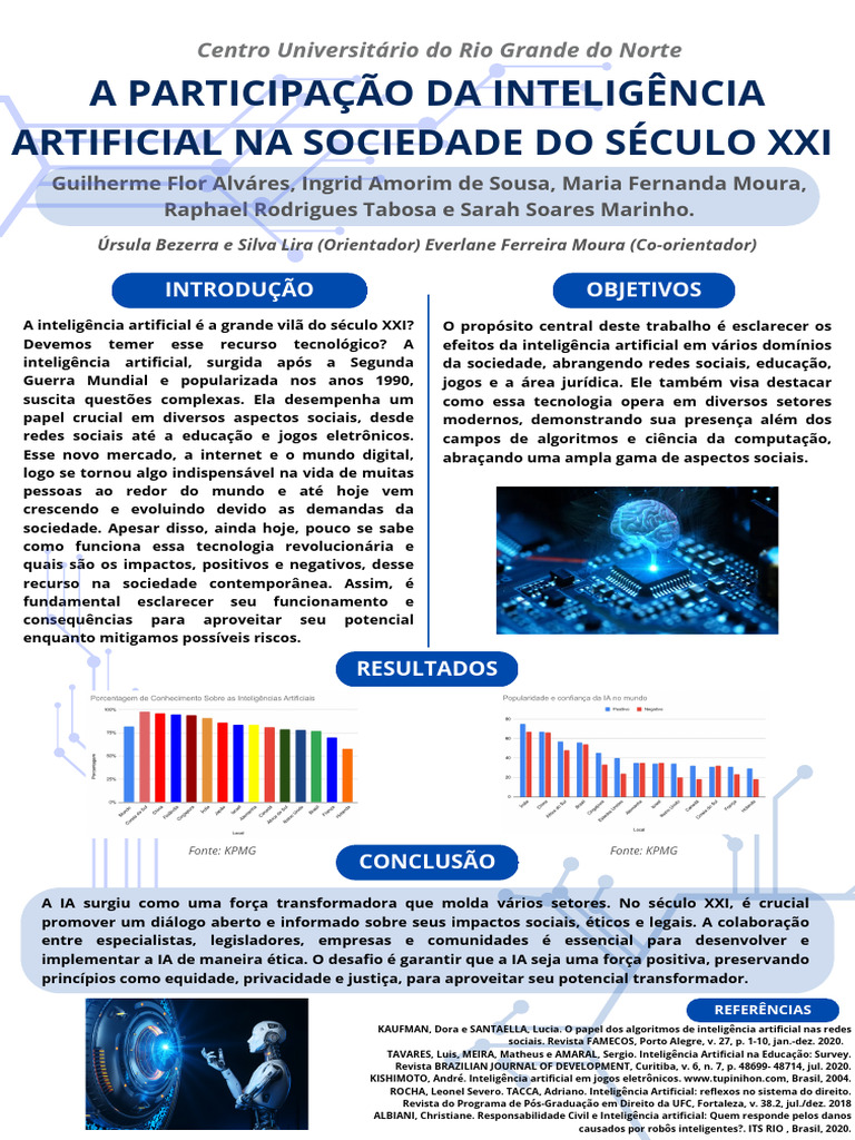 Impactos da Inteligência Artificial na Sociedade | PDF | Inteligência ...