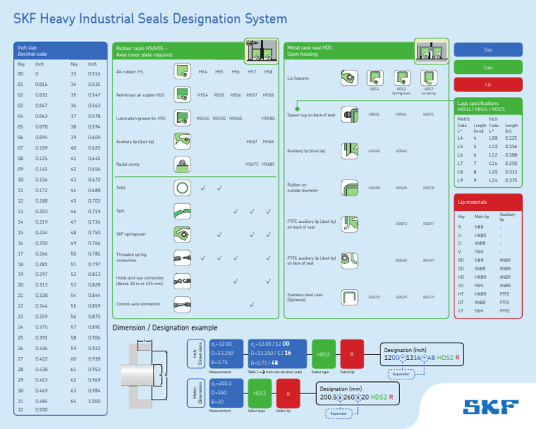 HIS Designation Instructions | PDF | Mechanical Engineering