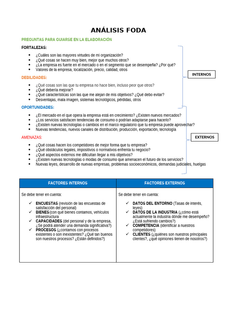 Guía para Análisis FODA Efectivo | PDF | Análisis FODA | Business