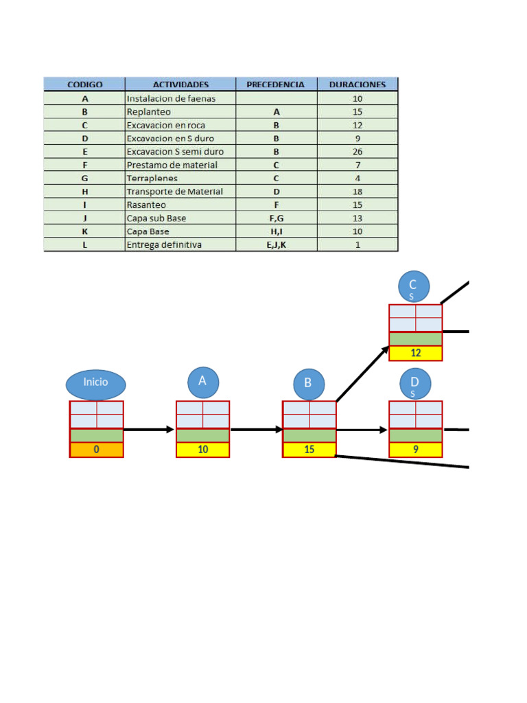 Graficos CPM y PERT | PDF | Gestión de proyectos | La investigación de ...