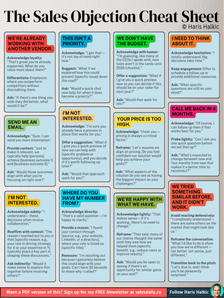 Sales Objection Handling Cheat Sheet | PDF | Social Psychology | Cognition