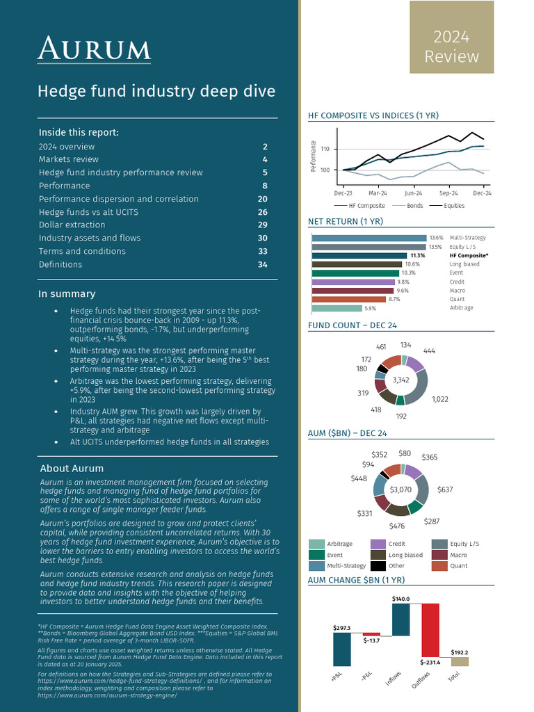 2024 Hedge Fund Report – Curated List of Quarterly Hedge Fund Letters ...