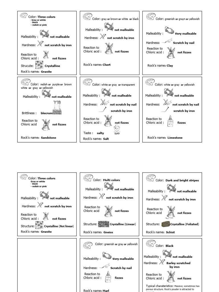 Rocks Identification Cards Porto | PDF | Rock (Geology) | Geology