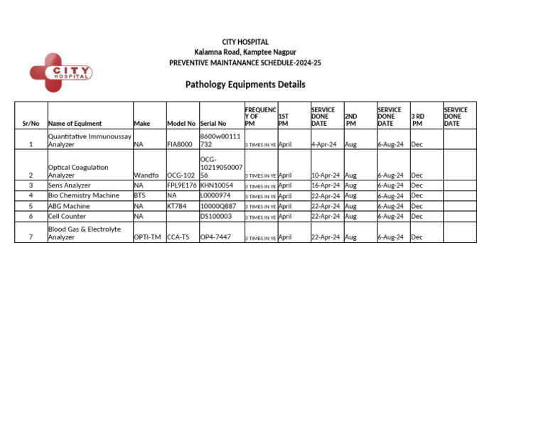Pathology Equipments | PDF