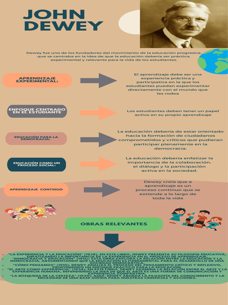 John Dewey | PDF | John Dewey | Experiencia