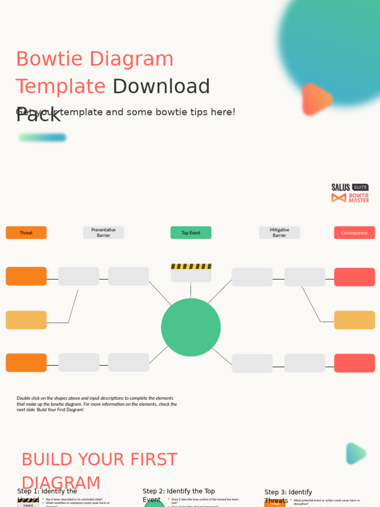 Bowtie Diagram Template and Guide | PDF | Hazards | Risk
