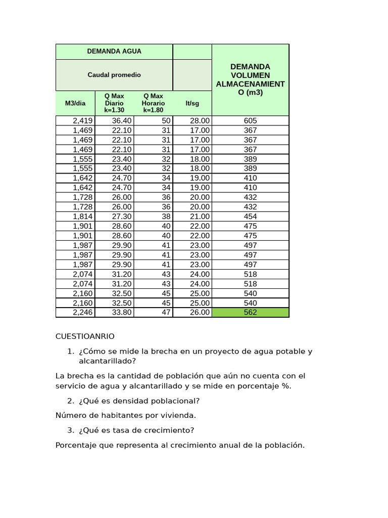 Demanda y Gestión de Agua Potable | PDF | Agua dulce | Salud pública