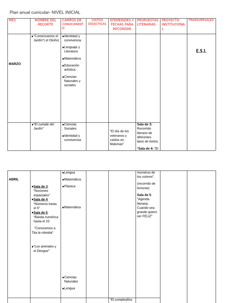 Plan Anual Nivel Inicial | PDF | Educación de la primera infancia