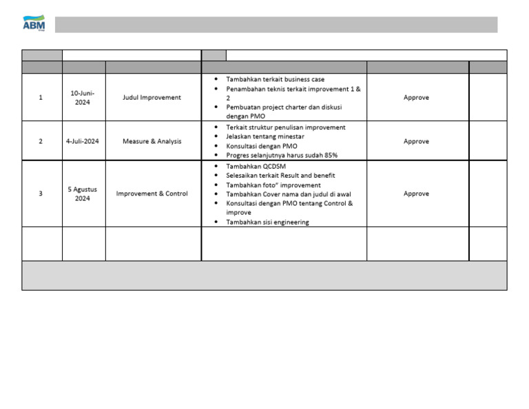Form Coaching HO - 11005513 - Ahmad Hireanto - FGDP Engineering | PDF
