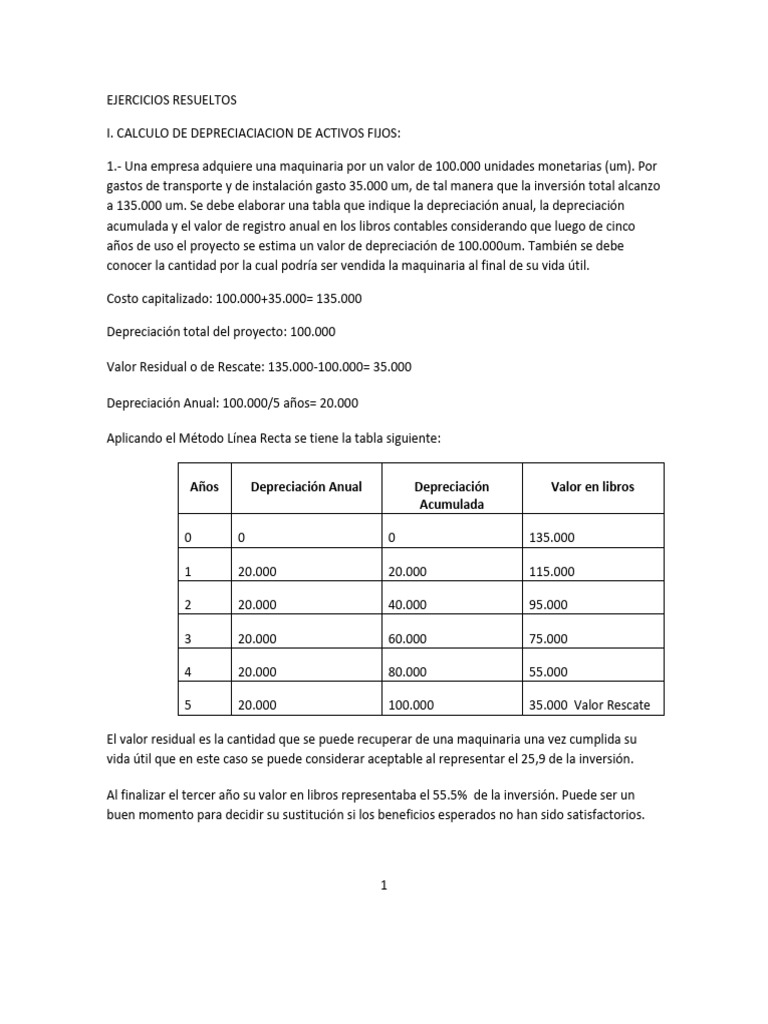 Ejercicios de Depreciación y Finanzas | PDF | Depreciación | Hoja de ...
