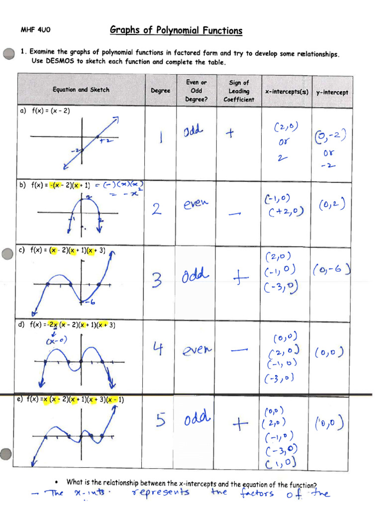 Graphs of Polynomials | PDF
