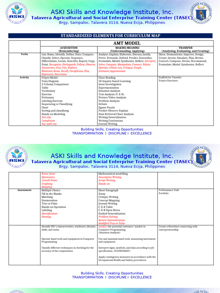 AMT Standardized Elements | PDF | Knowledge | Data