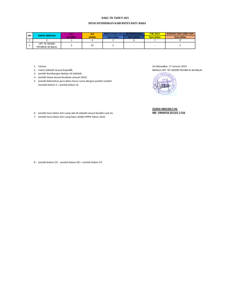 DAKL TK 2025 Kabupaten Batu Bara | PDF