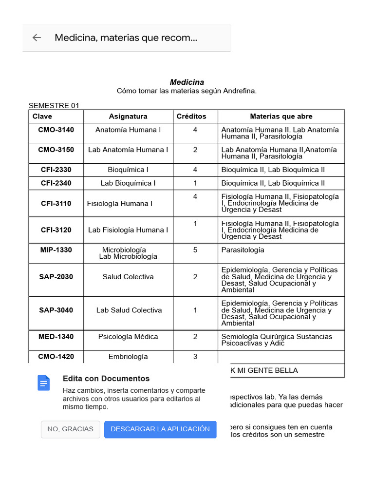 Medicina, Materias Que Recomiendo Dar | PDF | Medicina | Patología