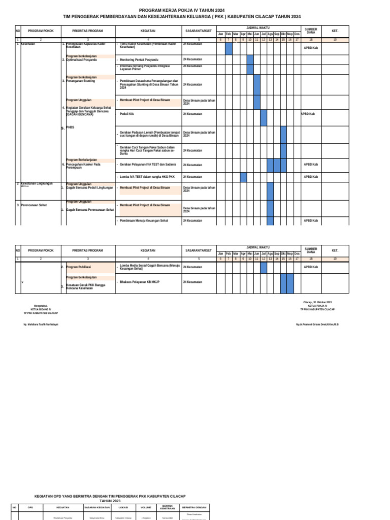 PROKER P.IV 2024 Dan Proker Bermitra 2023 | PDF