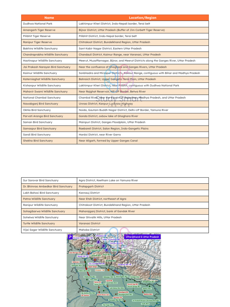 Uttar Pradesh - Important Mapping by SSIP ? | PDF