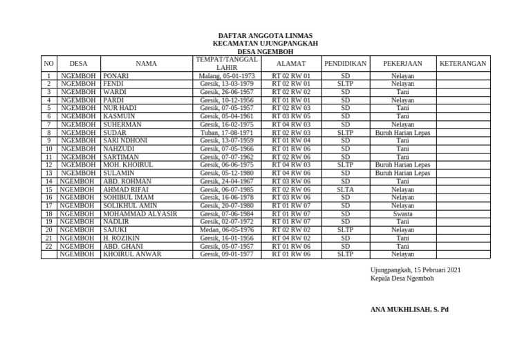 Daftar Anggota Linmas Desa Ngemboh | PDF